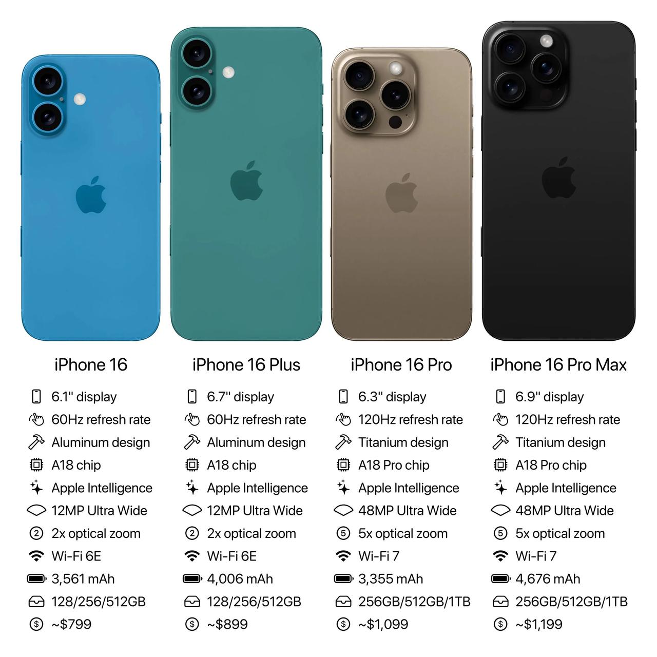 iPhone计划连续三年大改版