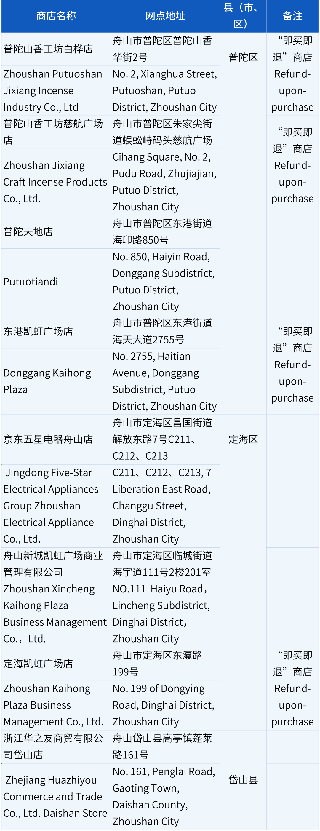 自2025年9月1日起，吉林省实施境外旅客购物离境退税政策