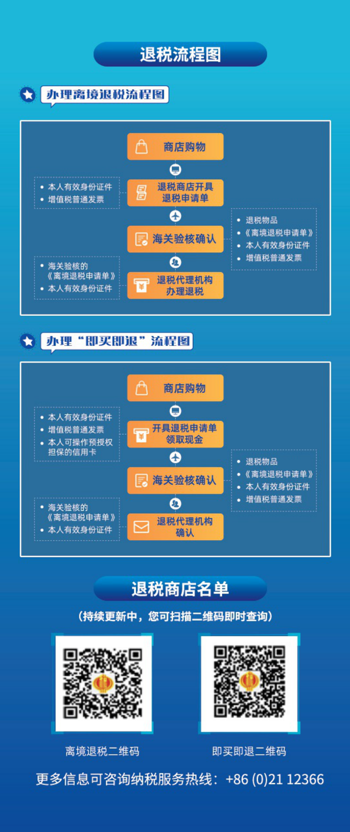 自2025年9月1日起，吉林省实施境外旅客购物离境退税政策