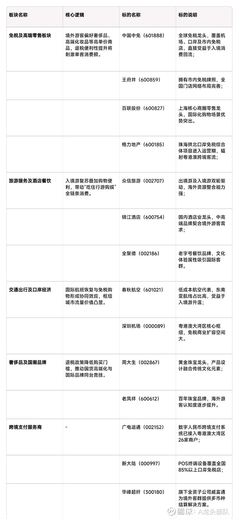 自2025年9月1日起，吉林省实施境外旅客购物离境退税政策