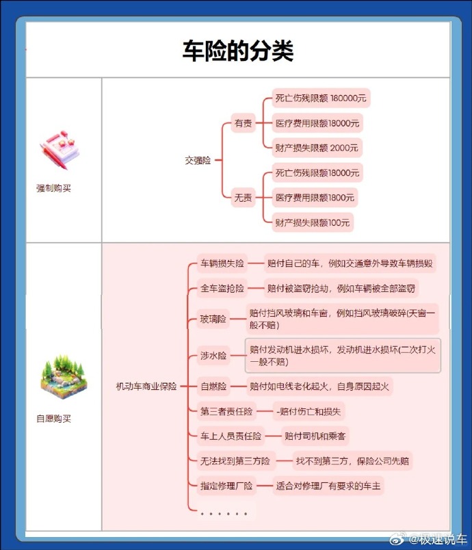 人保车险   品牌优势——快速了解燃油汽车车险,人保财险 _2025-2030酵素行业投资蓝海：技术壁垒、场景创新与ESG红利