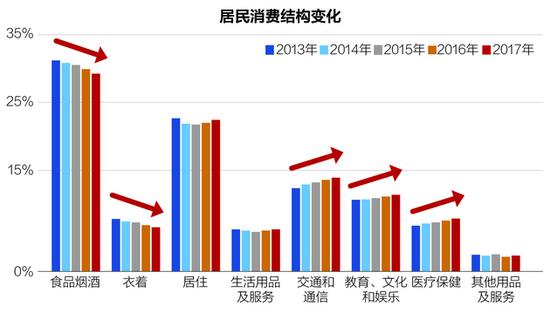 “消费降级”时代，杭州购物中心行业凭什么逆势增长?_拥有“如意行”驾乘险，出行更顺畅！,人保护你周全