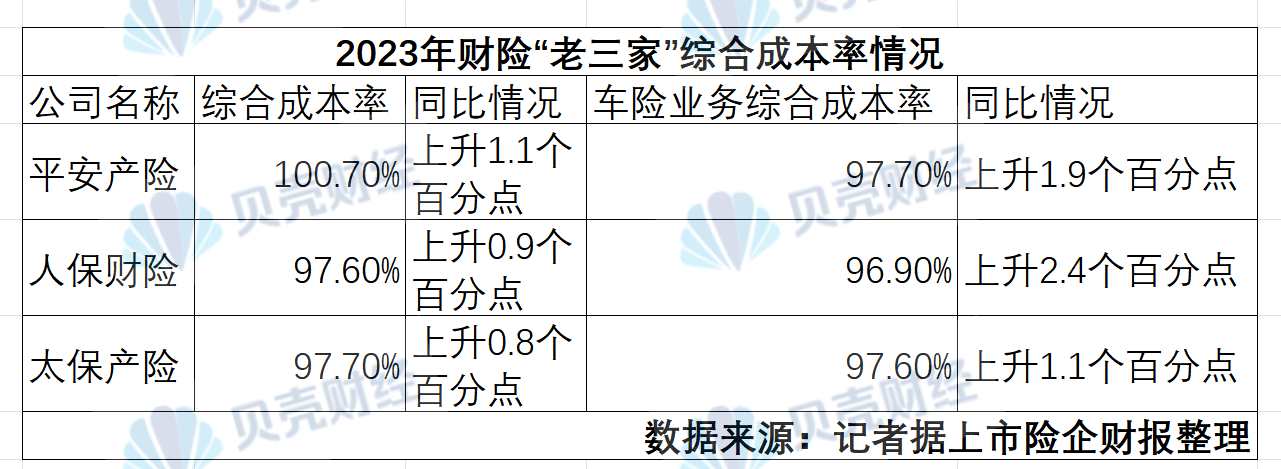 A股上市险企首份半年报亮相