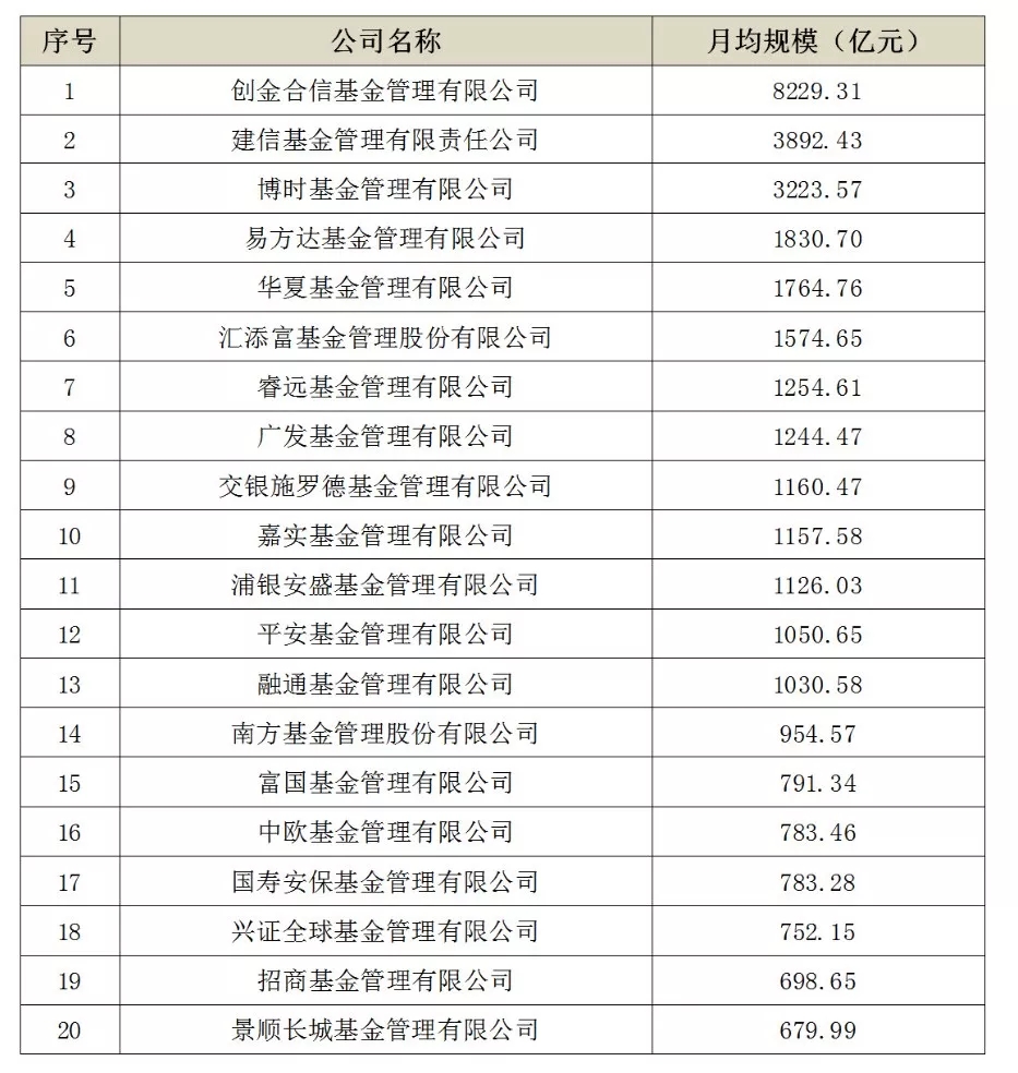 借道易方达 泰国资管加码中国资产