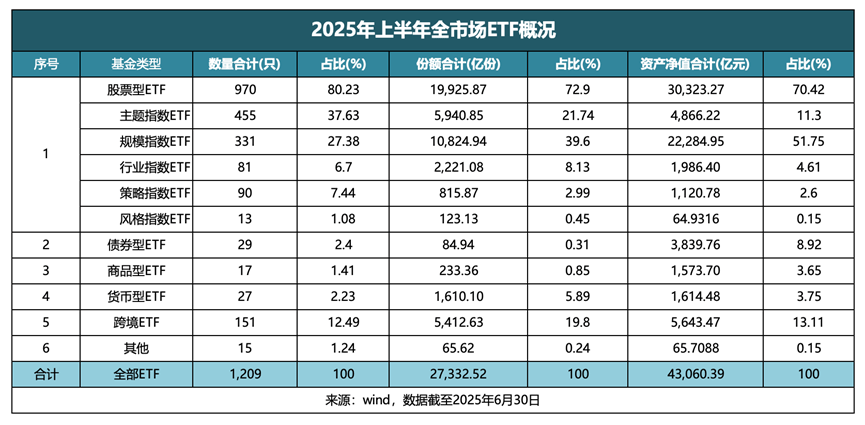 国内ETF总规模达5.07万亿元