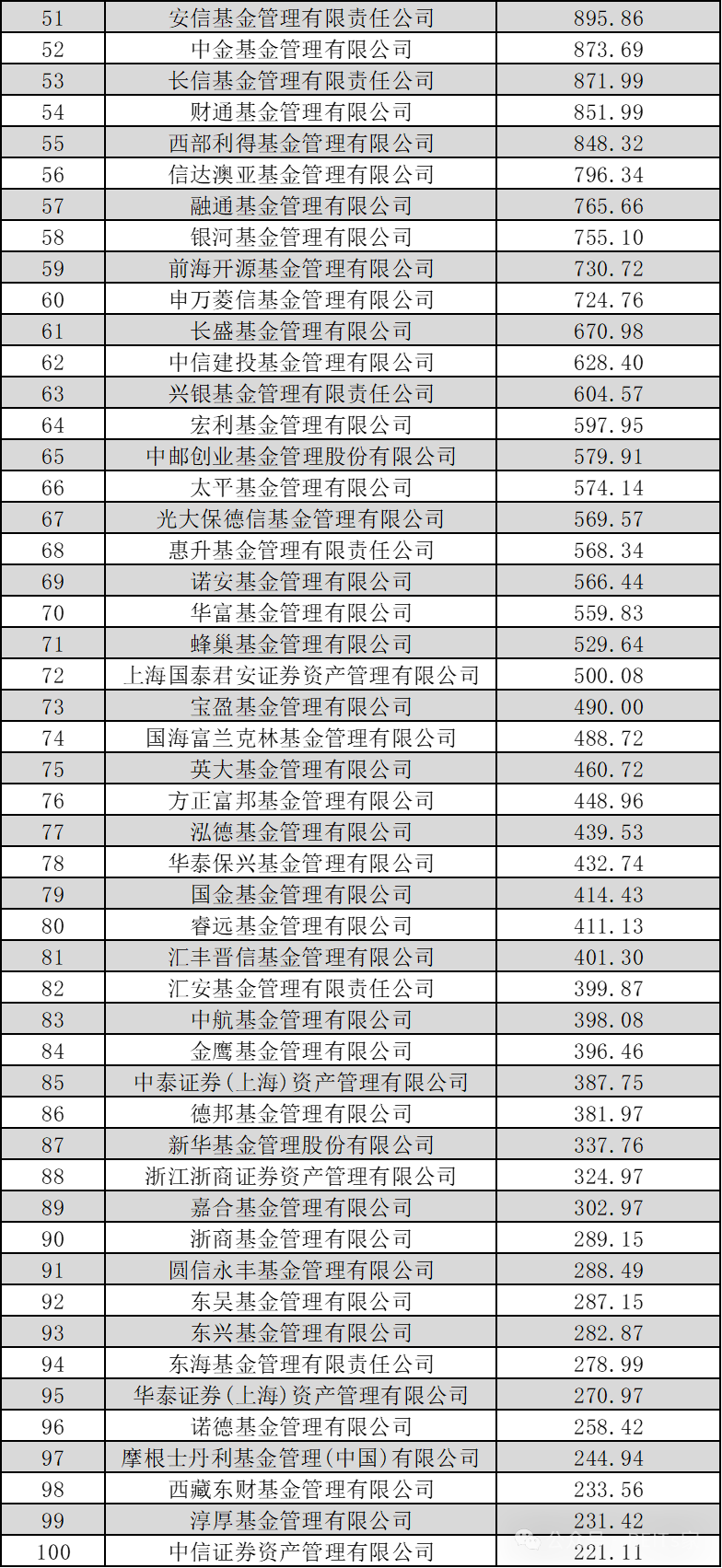 公募基金规模突破35万亿元