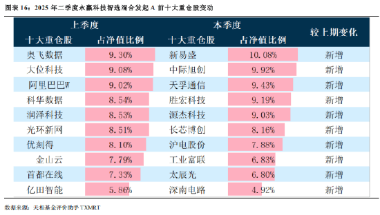 公募基金规模突破35万亿元