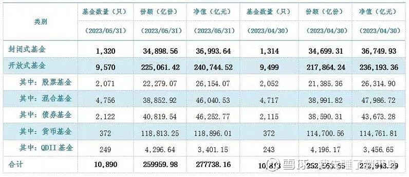 ETF首破5万亿元 4家公募手握一半蛋糕