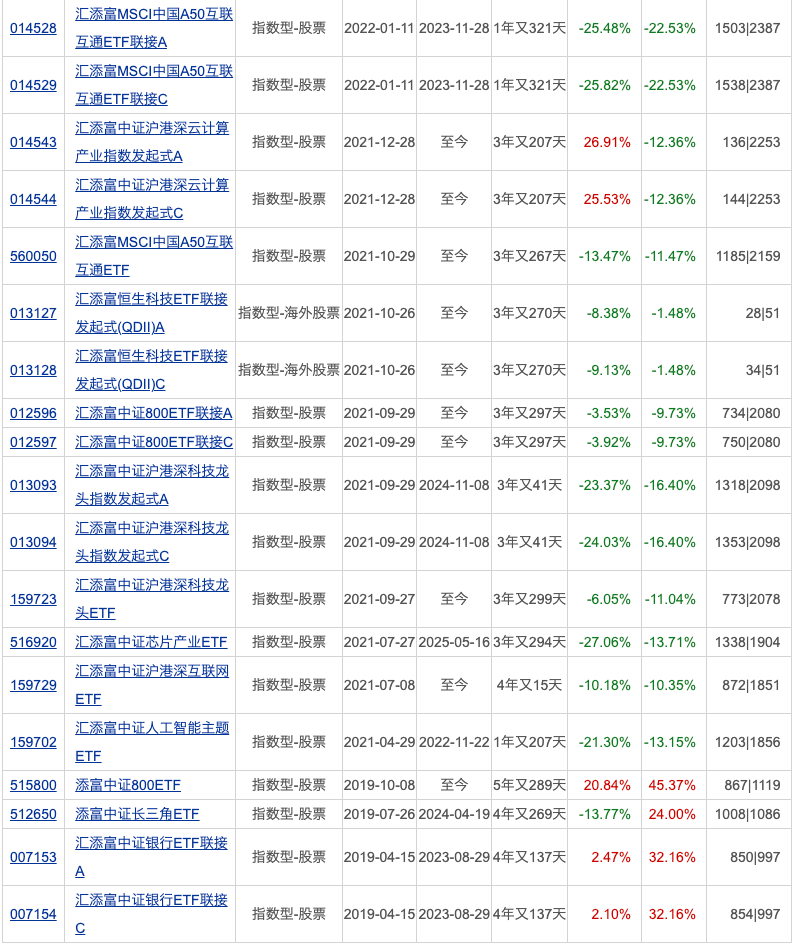 公募基金规模突破35万亿元