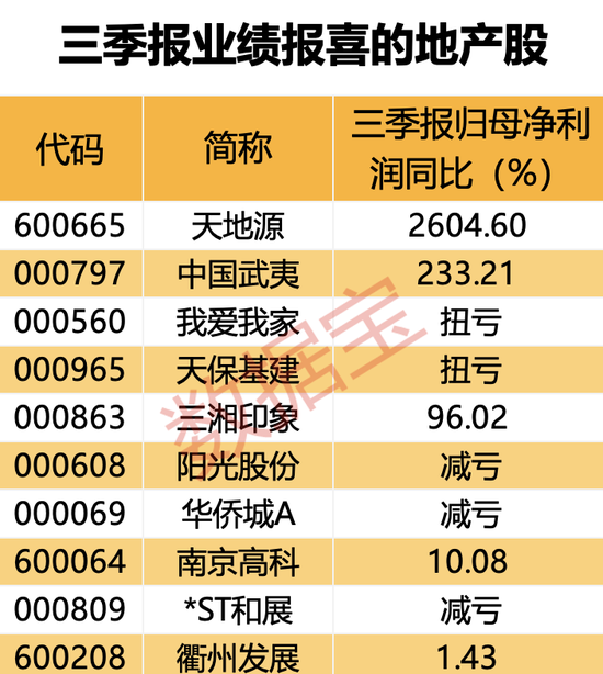 险资权益配置稳健增长　青睐“绩优生”