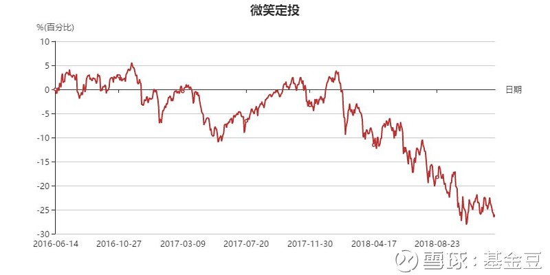 基金代销半年考：头部独立销售机构业绩分化