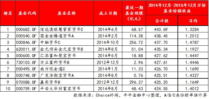 基金代销半年考：头部独立销售机构业绩分化