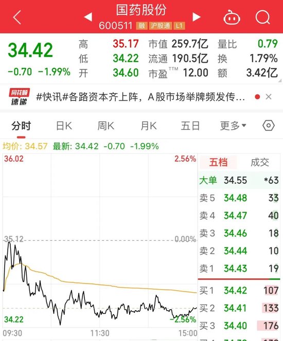 险资权益配置稳健增长　青睐“绩优生”