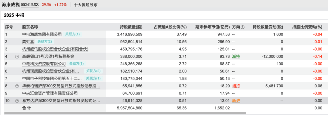 百亿元级私募机构二季度重仓五大行业个股