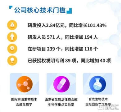 华熙生物二季度利润回血，赵燕的“药方”见效了？