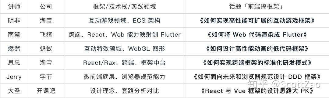 直播间找0ffer 如何实现人岗“真实”匹配
