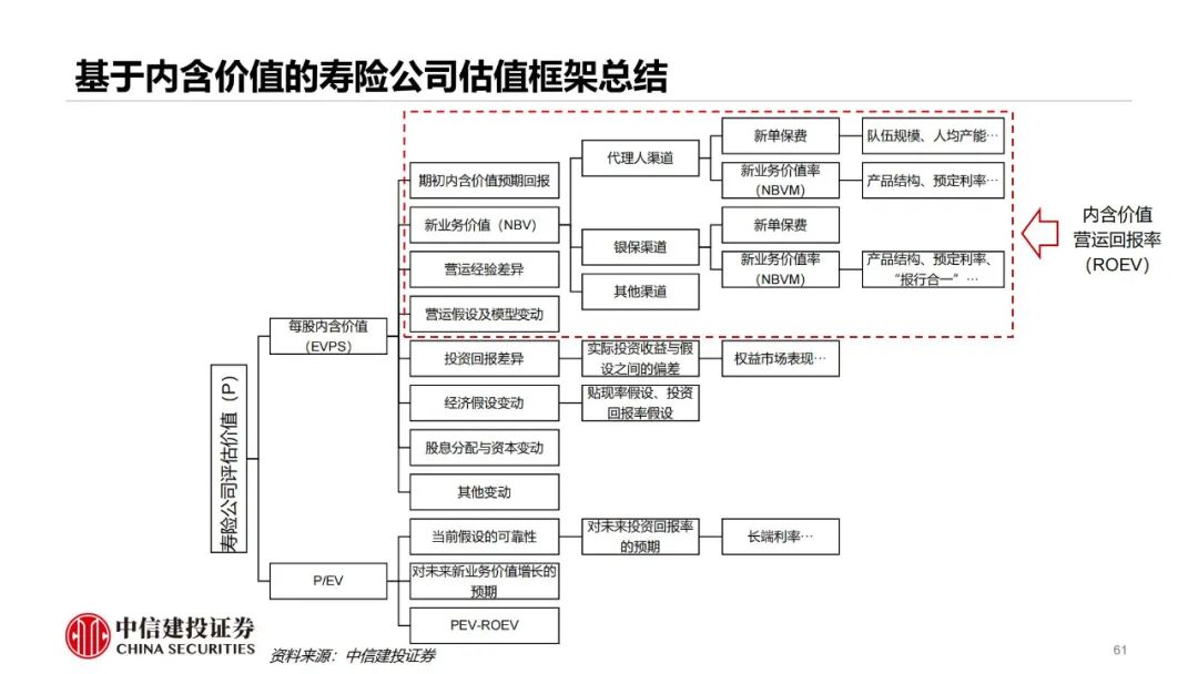 领先地位不断稳固，中国人寿上半年总保费、队伍规模、内含价值、新业务价值稳居行业第一