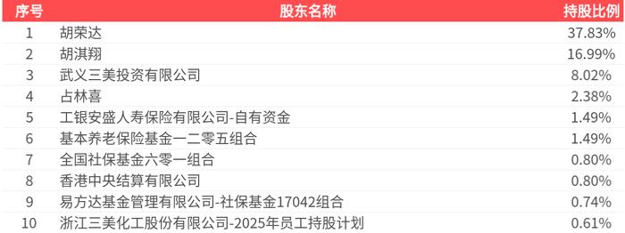 张家港行：上半年实现归属于上市公司股东净利润9.95亿元，同比增长5.11%