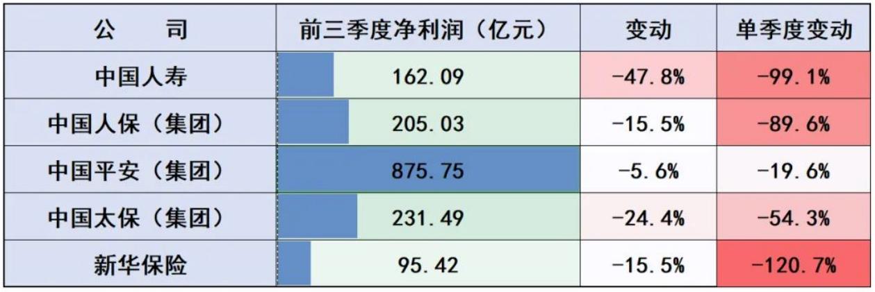 中国人保：2025年上半年实现归母净利润265.3亿元，同比增长16.9%