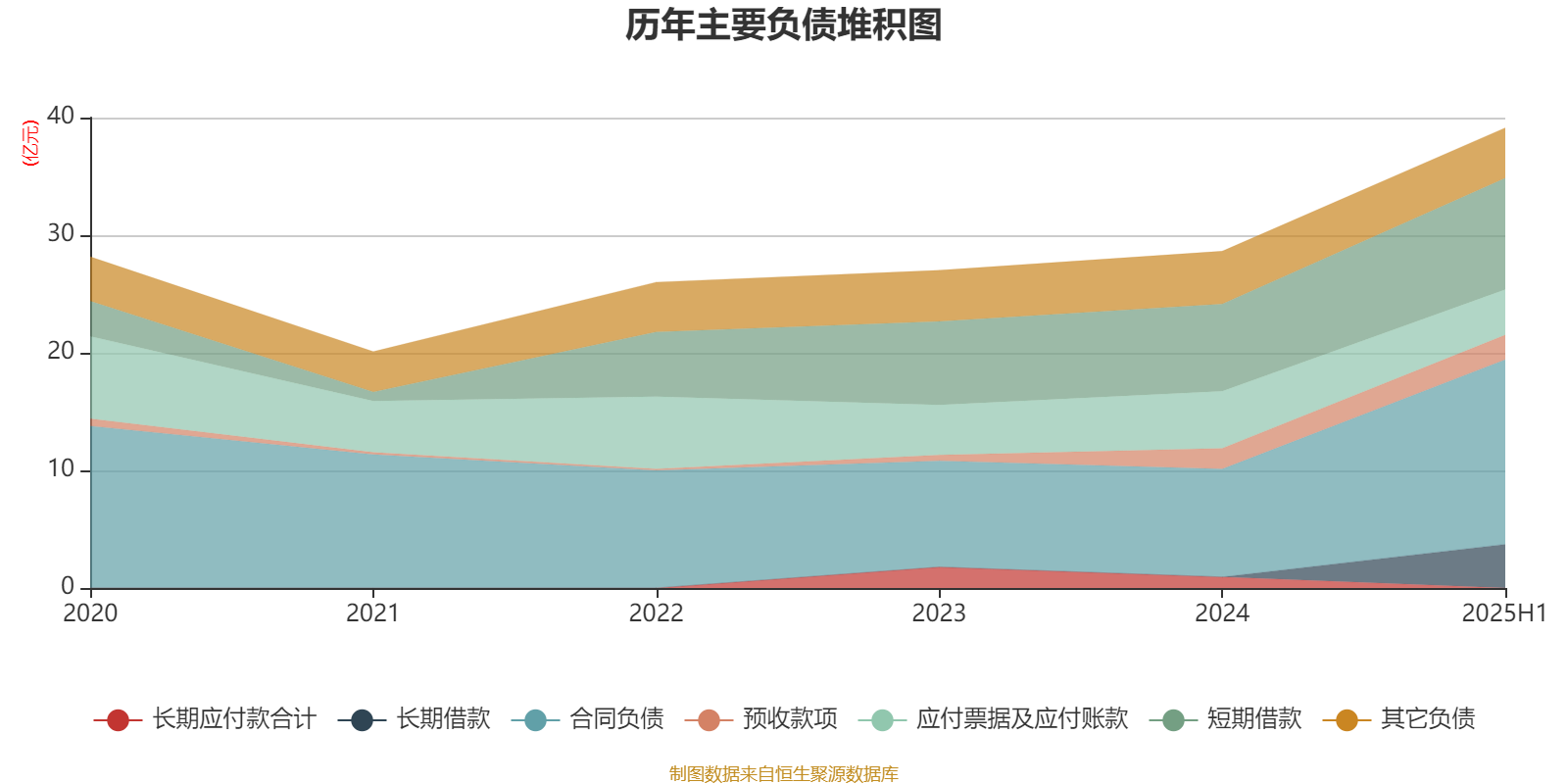 中国人寿：2025年上半年归母净利润为409.31亿元，同比增长6.9%