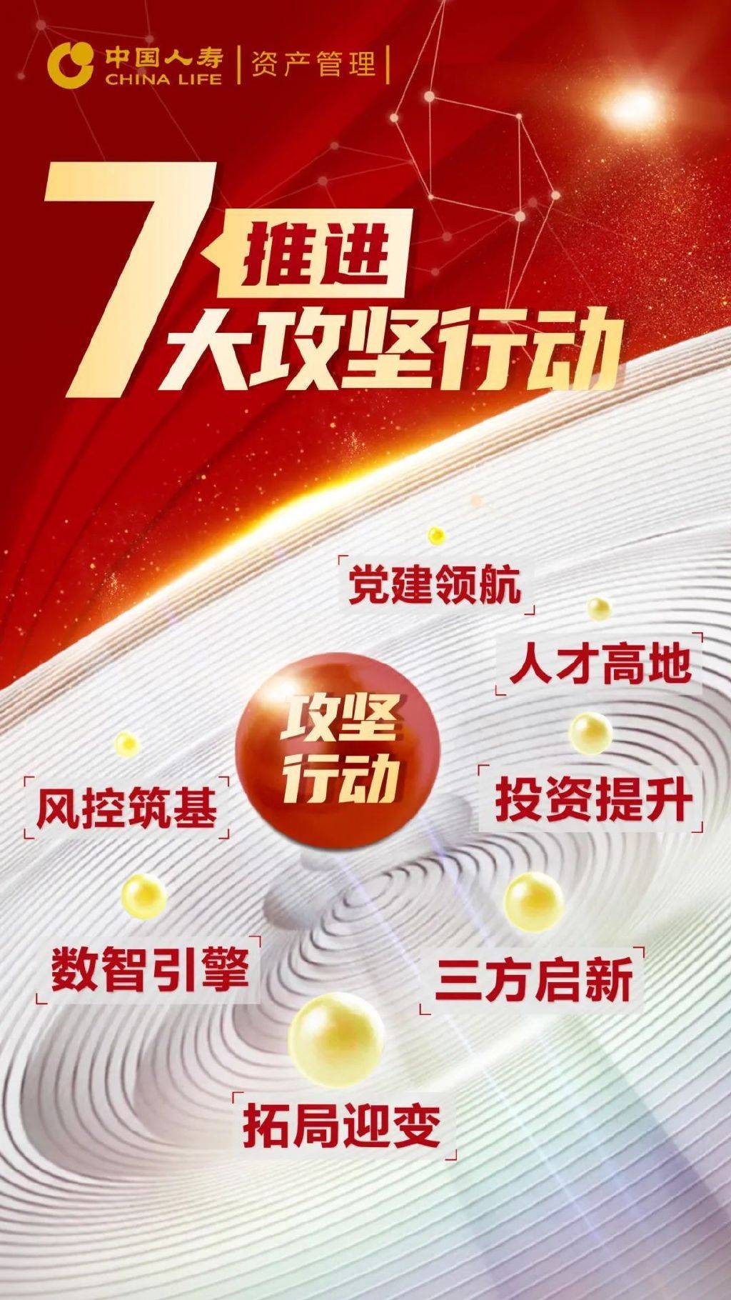 中国人寿：2025年上半年归母净利润为409.31亿元，同比增长6.9%
