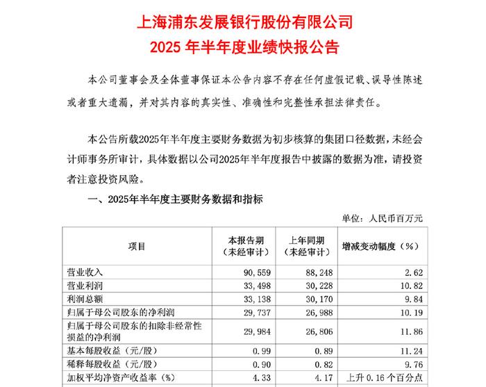 中信百信银行上半年净利润4.72亿元