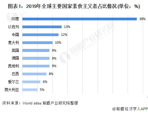 人保服务 ,人保伴您前行_中国人造肉行业:2025从“概念炒作”到“刚性需求”的技术跃迁