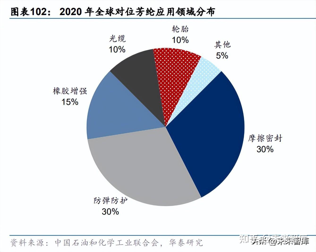 保险有温度,人保财险 _中国小麦淀粉行业：2025基础原料产业的转型升级之路