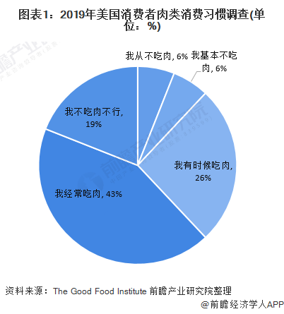 人保服务 ,人保伴您前行_中国人造肉行业:2025从“概念炒作”到“刚性需求”的技术跃迁