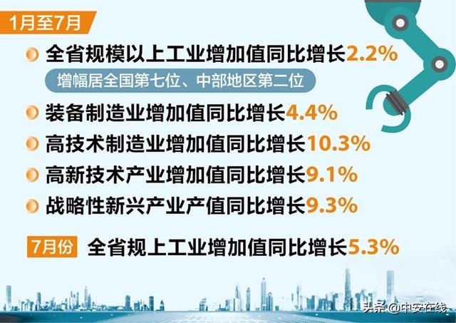 今年前七月广州新设外资企业数量同比增9.3%