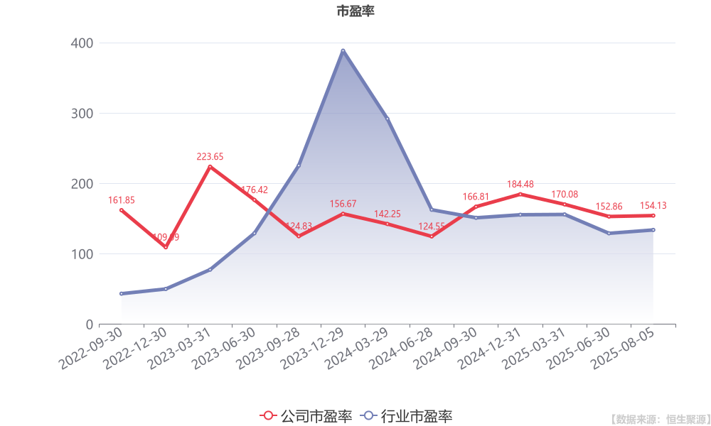 今年前7个月中国物流业总收入同比增长4.9%