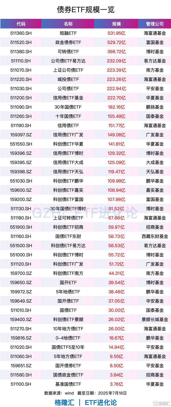 银行发行科创债规模已达2273亿元