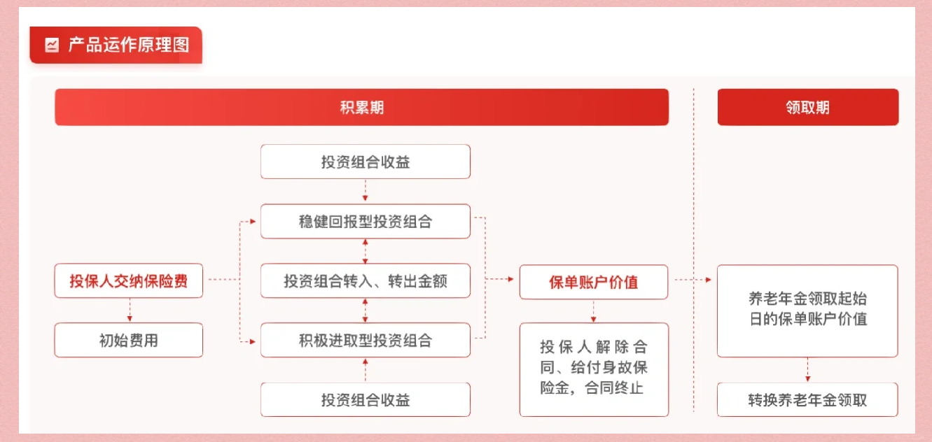 个人养老金理财产品扩容至37只