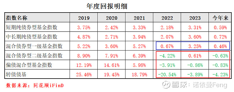 含权理财成增厚收益新选择