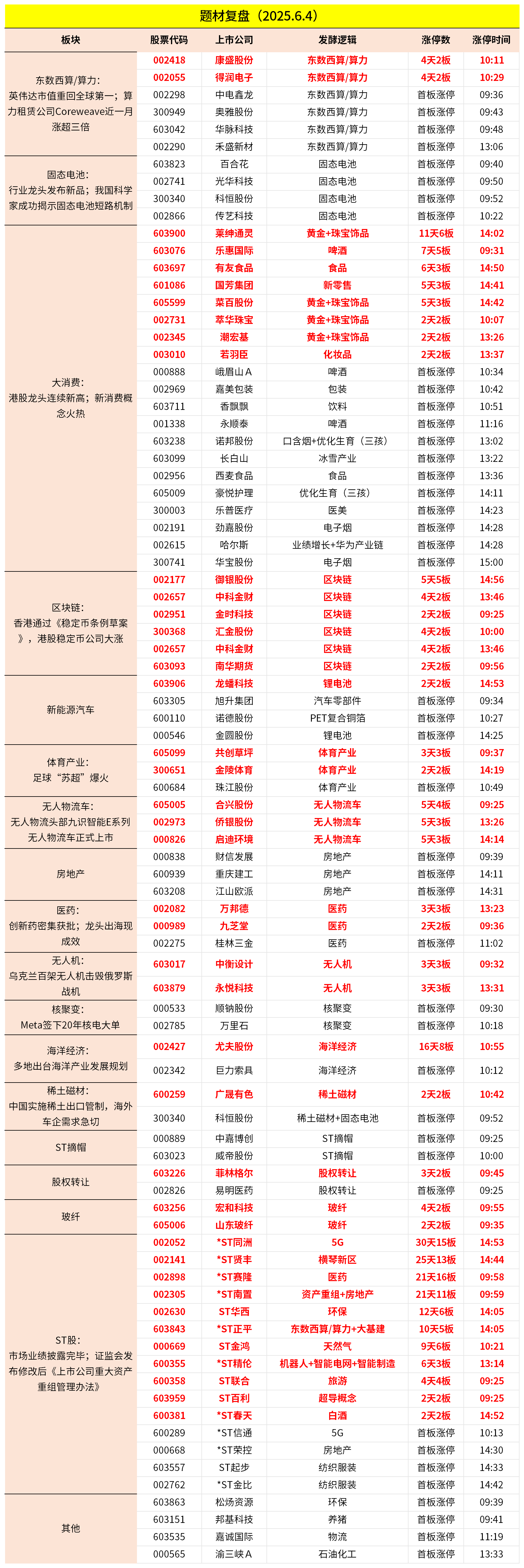 算力板块冲高回落 基金看好后市向“人工智能+”扩散