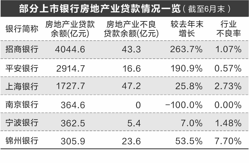 多家银行大力度转让信用卡不良贷款