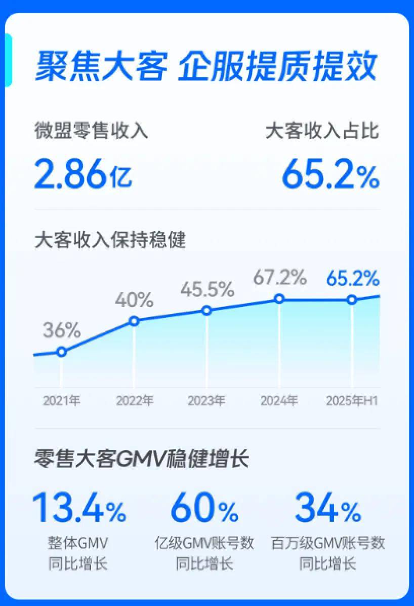 57家汽车零部件企业上半年营收净利双增