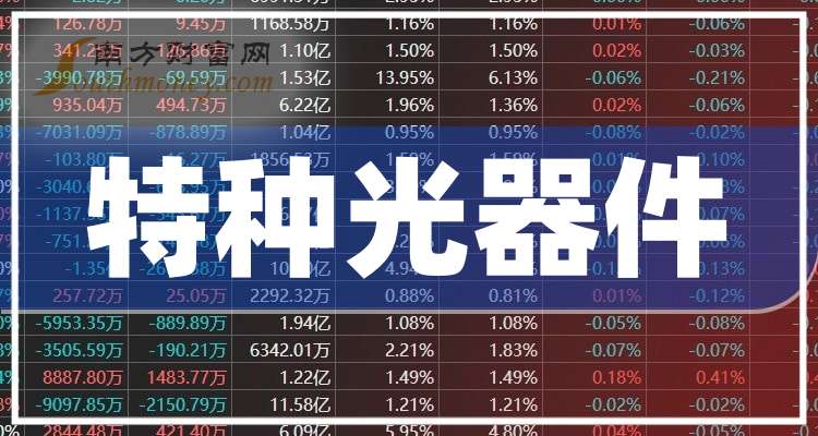 2025-2030年中国光器件行业：数据中心与5G建设带动需求增长_人保服务 ,保险有温度