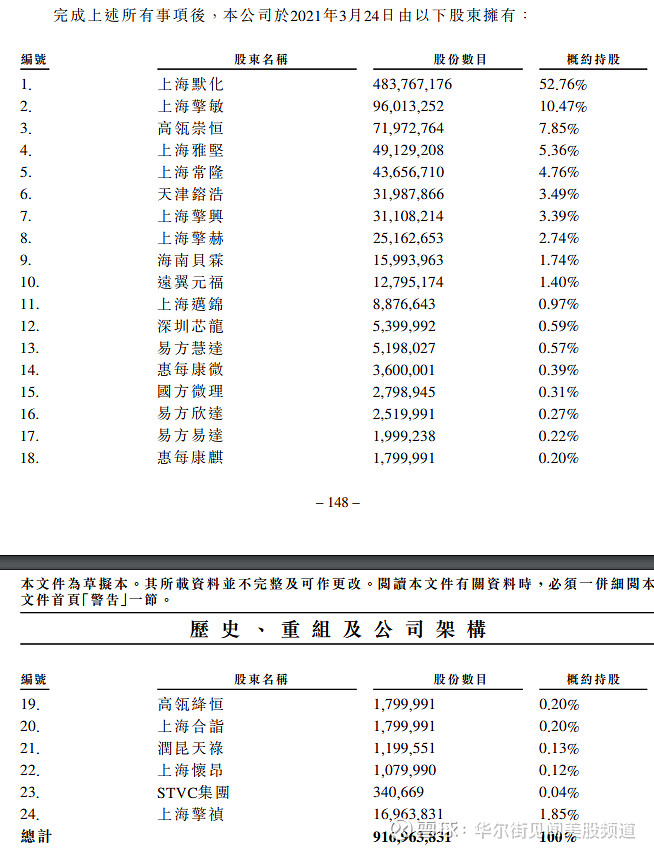 国产手术机器人全球突围，下一个估值跃升点在哪？