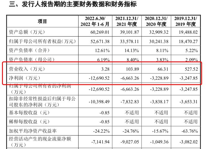 国产手术机器人全球突围，下一个估值跃升点在哪？