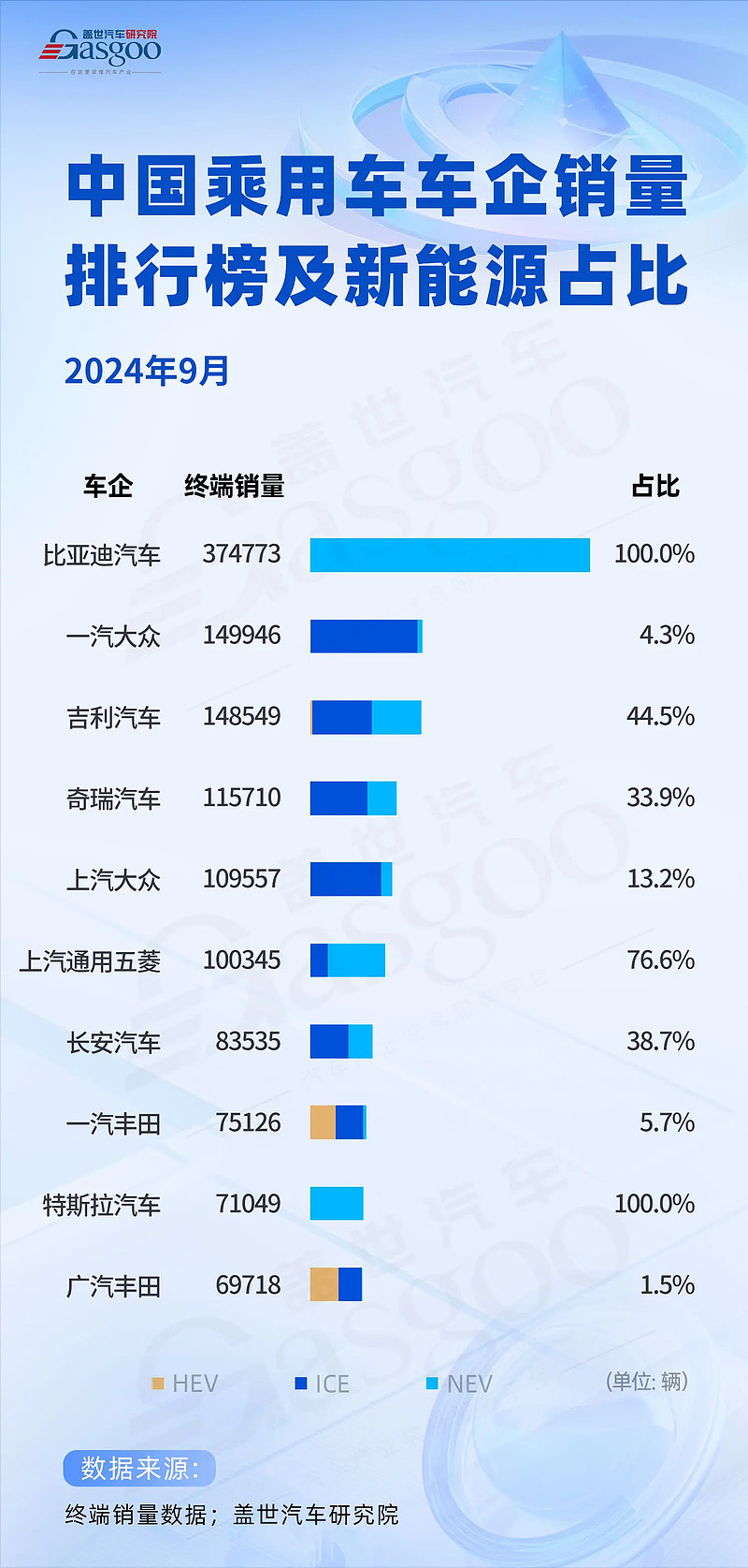 乘联分会：7月中国乘用车智能化指数为34.2