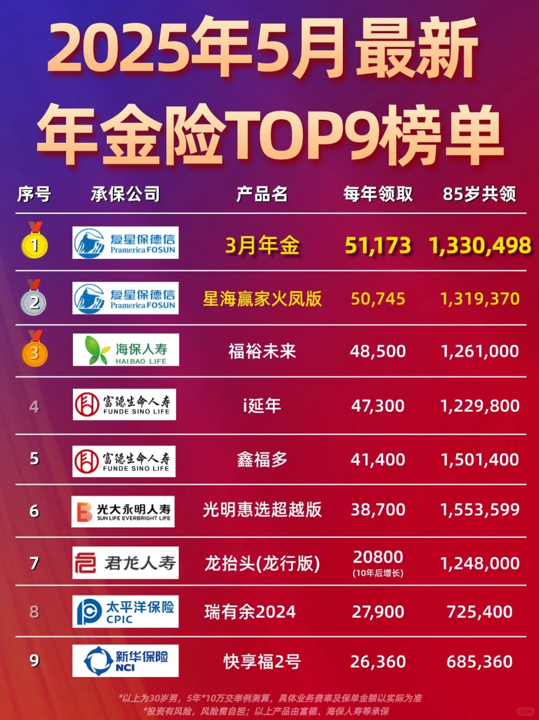 五大上市险企上半年赚近1782亿元 权益市场布局获较好收益