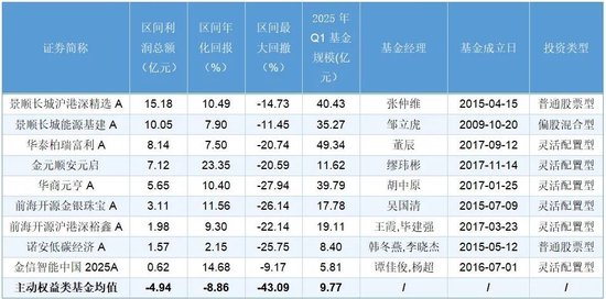 五大上市险企上半年赚近1782亿元 权益市场布局获较好收益