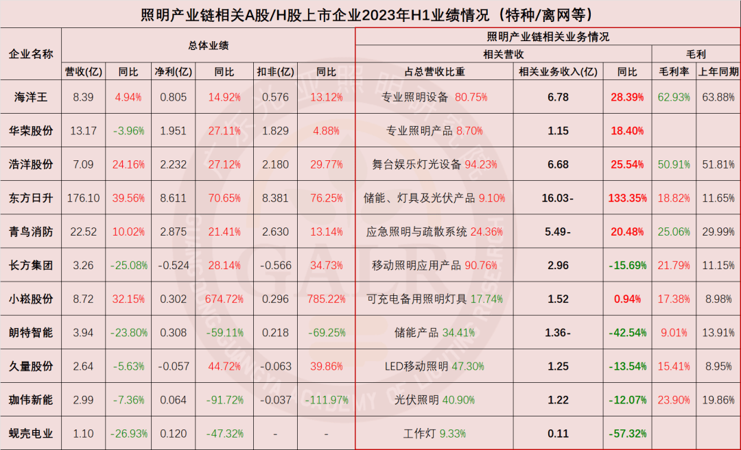 上半年A股五大上市险企共赚近1782亿元