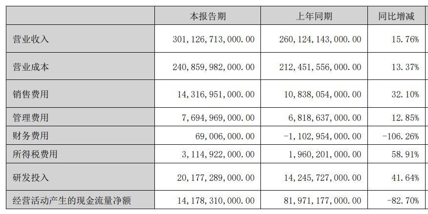 上半年A股五大上市险企共赚近1782亿元