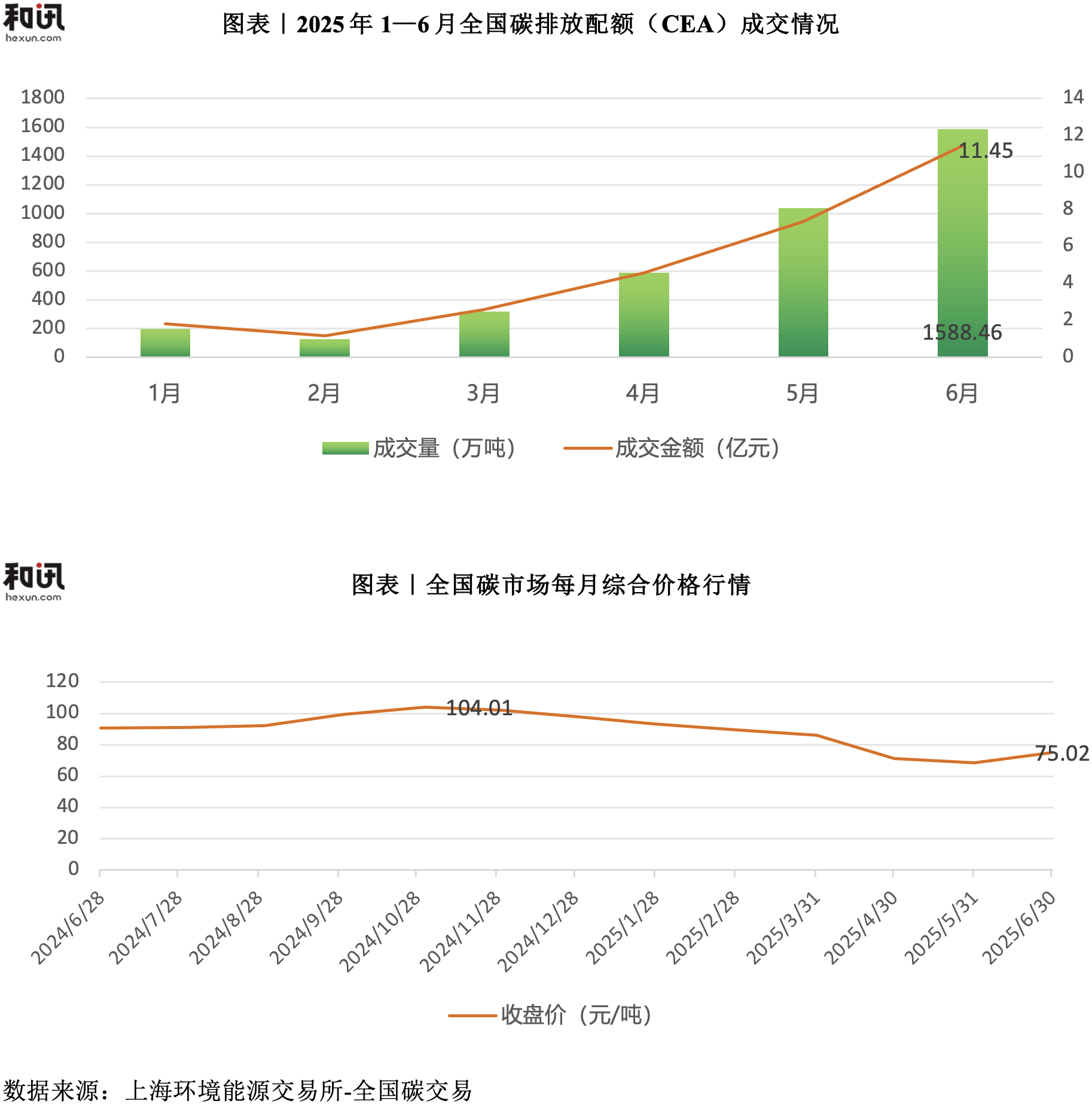 上半年A股五大上市险企共赚近1782亿元