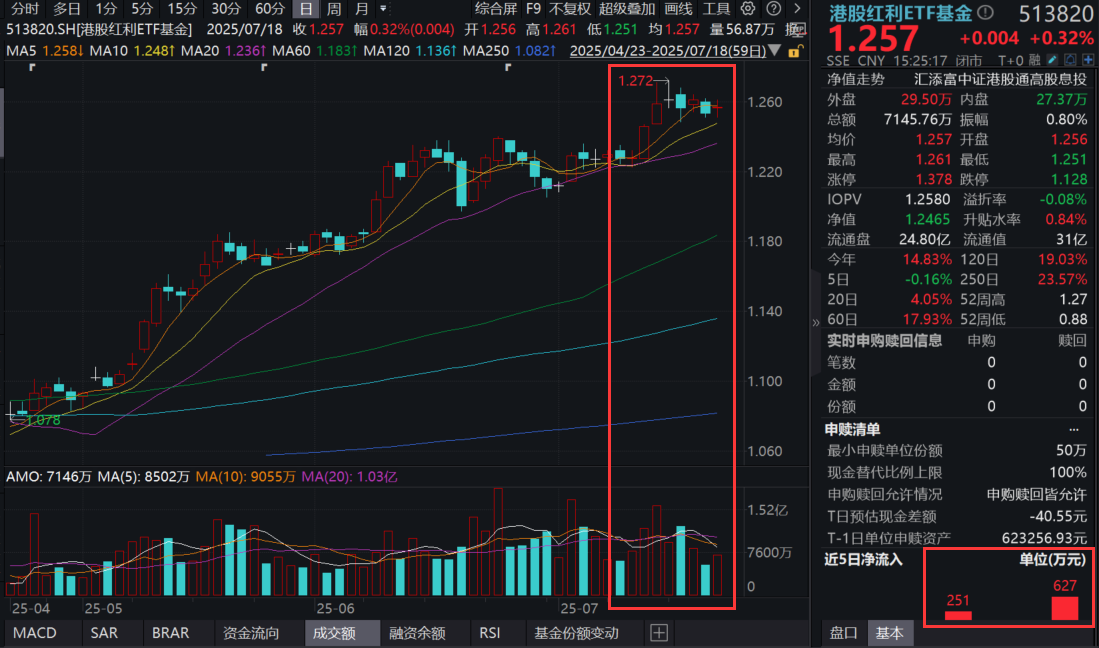 场外基金扎堆“换脸” 转型资金集中流向ETF