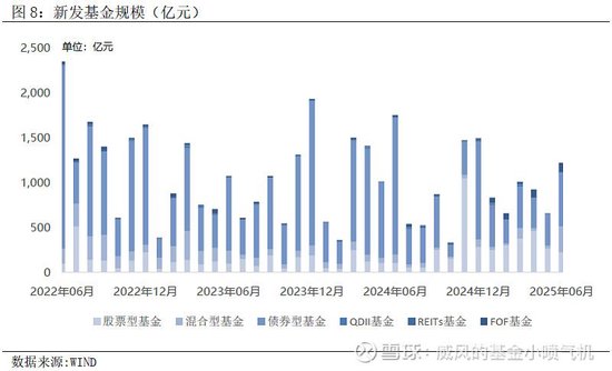 绩优基金产品批量被实施限制申购措施 易方达、富国、华安、永赢等产品在列