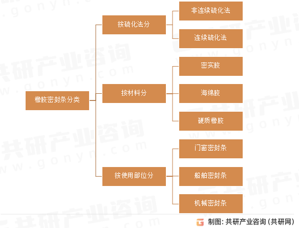 电器行业竞争格局分析及未来发展前景趋势预测，健康家电智能家电市场细分领域_人保服务 ,人保财险政银保 