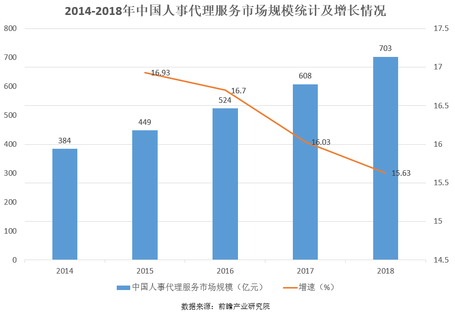 保险行业现状与发展趋势分析2025_人保财险政银保 ,人保护你周全